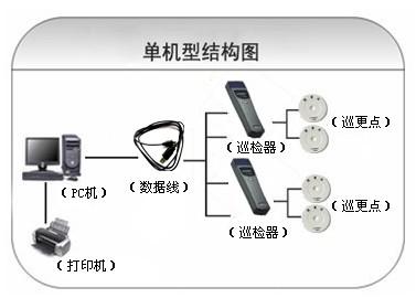 毕节巡更系统六号