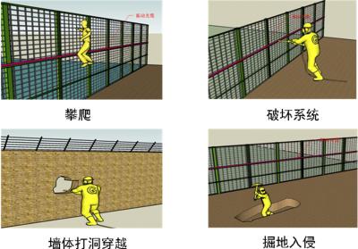 毕节周界防范报警系统四号