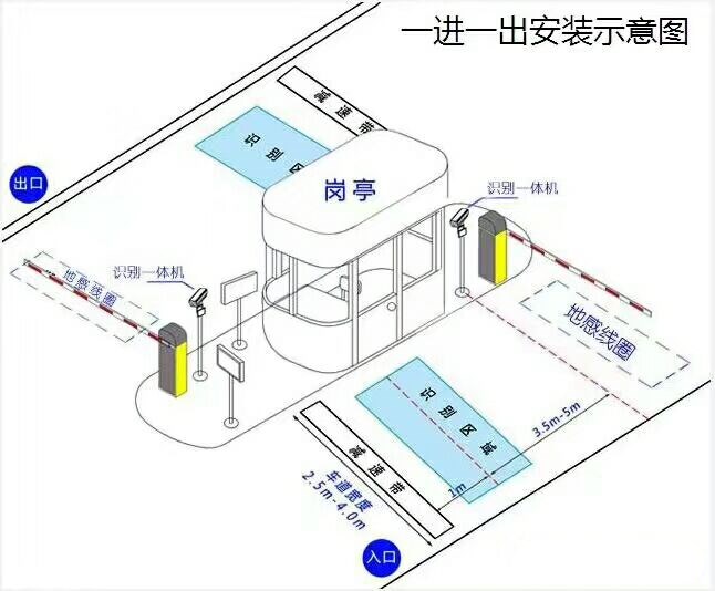 毕节标准车牌识别系统安装图