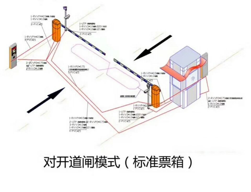 毕节对开道闸单通道收费系统