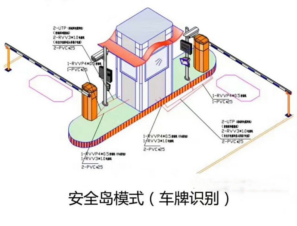 毕节双通道带岗亭车牌识别