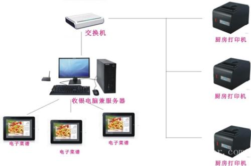 毕节收银系统六号