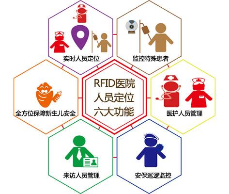 毕节人员定位系统六号