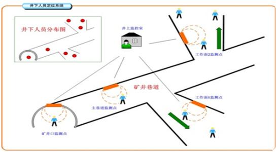 毕节人员定位系统七号